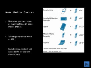 New Mobile DevicesNew smartphones create as much traffic as 24 basic model phones