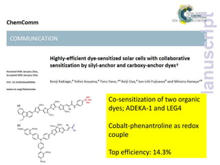 Co-sensitization of two organic
dyes; ADEKA-1 and LEG4
Cobalt-phenantroline as redox
couple
Top efficiency: 14.3%
 