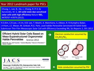 Chung, I., Lee, B., He, J., Chang, R. P. H. &
Kanatzidis, M. G. All-solid-state dye-sensitized
solar cells with high efficiency Nature 485,
4478?6?–4?8?9 (2012).
Year 2012 Landmark paper for PSCs
Electron conduction assumed by
CH3NH3PbI3

Hole conduction assumed by PSC
H.S.Kim, C.R.Lee, J.H.Im, K.B. Lee, T. Moehl, A. Marchioro, S.J.Moon, R. R.Humphry Baker,
J.H.Yum, J.E. Moser, M. Grätzel, N.G. Park, Lead Iodide Perovskite Sensitized All-Solid-State
Submicron Thin Film Mesoscopic Solar Cell with Efficiency Exceeding 9%, Sci.Reports 2, 591 2012
Science 2012
 