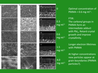 0
0.3
mg ml-1
0.6
mg ml-1
1.5
mg ml-1
4.0
mg ml-1
Optimal concentration of
PMMA = 0.6 mg ml-1.
FTIR:
The carbonyl groups in
PMMA form an
intermediate adduct
with PbI2. Retard crystal
growth and improve
crystallinity.
Longer electron lifetimes
with PMMA
At higher concentrations
new particles appear at
grain boundaries (PMMA
particles?).
 