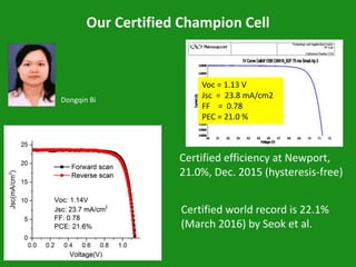 Dongqin Bi
Certified efficiency at Newport,
21.0%, Dec. 2015 (hysteresis-free)
Voc = 1.13 V
Jsc = 23.8 mA/cm2
FF = 0.78
PEC = 21.0 %
Our Certified Champion Cell
Certified world record is 22.1%
(March 2016) by Seok et al.
 