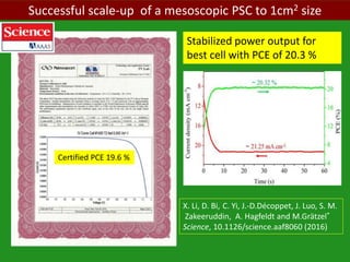 Successful scale-up of a mesoscopic PSC to 1cm2 size
Certified PCE 19.6 %
Stabilized power output for
best cell with PCE of 20.3 %
X. Li, D. Bi, C. Yi, J.-D.Décoppet, J. Luo, S. M.
Zakeeruddin, A. Hagfeldt and M.Grätzel*
Science, 10.1126/science.aaf8060 (2016)
 