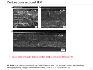 2016-03-01 Michael Saliba, Triple Cations for Stability, Reproducibility and High Efficiency (submitted)
Devices cross sectional SEM
33
Cs0M Cs5M
Cs5M
• More monolithically grown crystals (not seen before for MA/FA)
Cs5M
M. Saliba et al., Cesium-containing Triple Cation Perovskite Solar Cells: Improved Stability, Reproducibility
and High Efficiency, Energy & Environmental Science, 2016, DOI: 10.1039/C5EE03874J
 