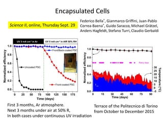 First 3 months, Ar atmosphere.
Next 3 months under air at 50% R,
In both cases under continuous UV irradiation
Terrace of the Politecnico di Torino
from October to December 2015
Encapsulated Cells
Science II, online, Thursday Sept. 29
Federico Bella*, Gianmarco Griffini, Juan-Pablo
Correa-Baena*, Guido Saracco, Michael Grätzel,
Anders Hagfeldt, Stefano Turri, Claudio Gerbaldi
 