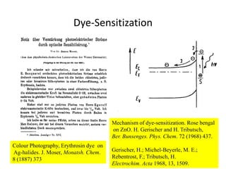 Dye-Sensitization
Colour Photography, Erythrosin dye on
Ag-halides. J. Moser, Monatsh. Chem.
8 (1887) 373
Mechanism of dye-sensitization. Rose bengal
on ZnO. H. Gerischer and H. Tributsch,
Ber. Bunsenges. Phys. Chem. 72 (1968) 437.
Gerischer, H.; Michel-Beyerle, M. E.;
Rebentrost, F.; Tributsch, H.
Electrochim. Acta 1968, 13, 1509.
 