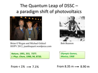 The Quantum Leap of DSSC –
a paradigm shift of photovoltaics
Nature, 1991, 353, 7377.
J. Phys. Chem, 1990, 94, 8720.
Olympic Games,
Mexico, 1968
From 8.35 m 8.90 mFrom < 1% 7.1%
Brian O’Regan and Michael Grätzel
HOPV 2012, juanbisquert.wordpress.com
Bob Beamon
 
