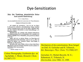 Dye-Sensitization
Colour Photography, Erythrosin dye on
Ag-halides. J. Moser, Monatsh. Chem.
8 (1887) 373
Mechanism of dye...