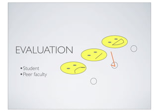 •Student
•Peer faculty
EVALUATION
 