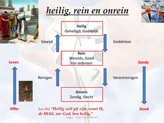 heilig, rein en onrein
Heilig
Geheiligd, Goddelijk
Rein
Werelds, Goed
Van iedereen
Onrein
Zondig, Slecht
Goddeloos
Verontreinigen
Gewijd
Reinigen
Leven
Offer
Zonde
DoodLev.19:2 “Heilig zult gij zijn, want Ik,
de HERE, uw God, ben heilig.”
Haggaï - Gods Huis moet af!!
 
