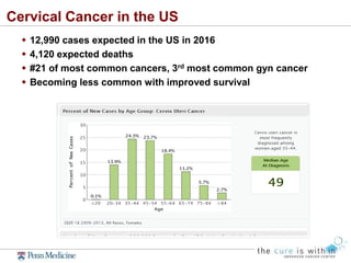 Cervical Cancer in the US
 12,990 cases expected in the US in 2016
 4,120 expected deaths
 #21 of most common cancers, 3rd most common gyn cancer
 Becoming less common with improved survival
 