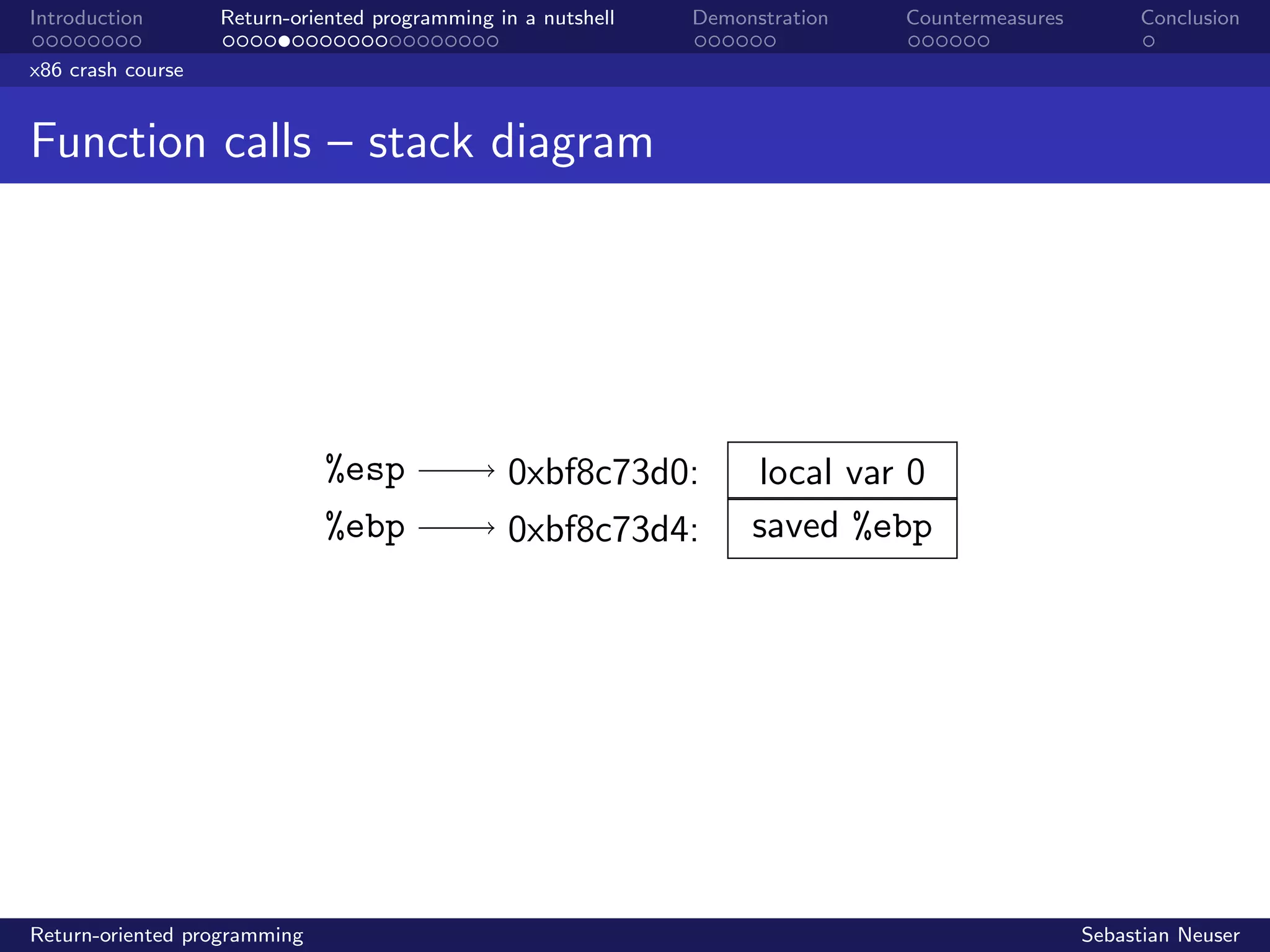 Introduction Return-oriented programming in a nutshell Demonstration Countermeasures Conclusion
x86 crash course
Function calls – stack diagram
%esp
%ebp
0xbf8c73d0:
0xbf8c73d4:
local var 0
saved %ebp
Return-oriented programming Sebastian Neuser
 