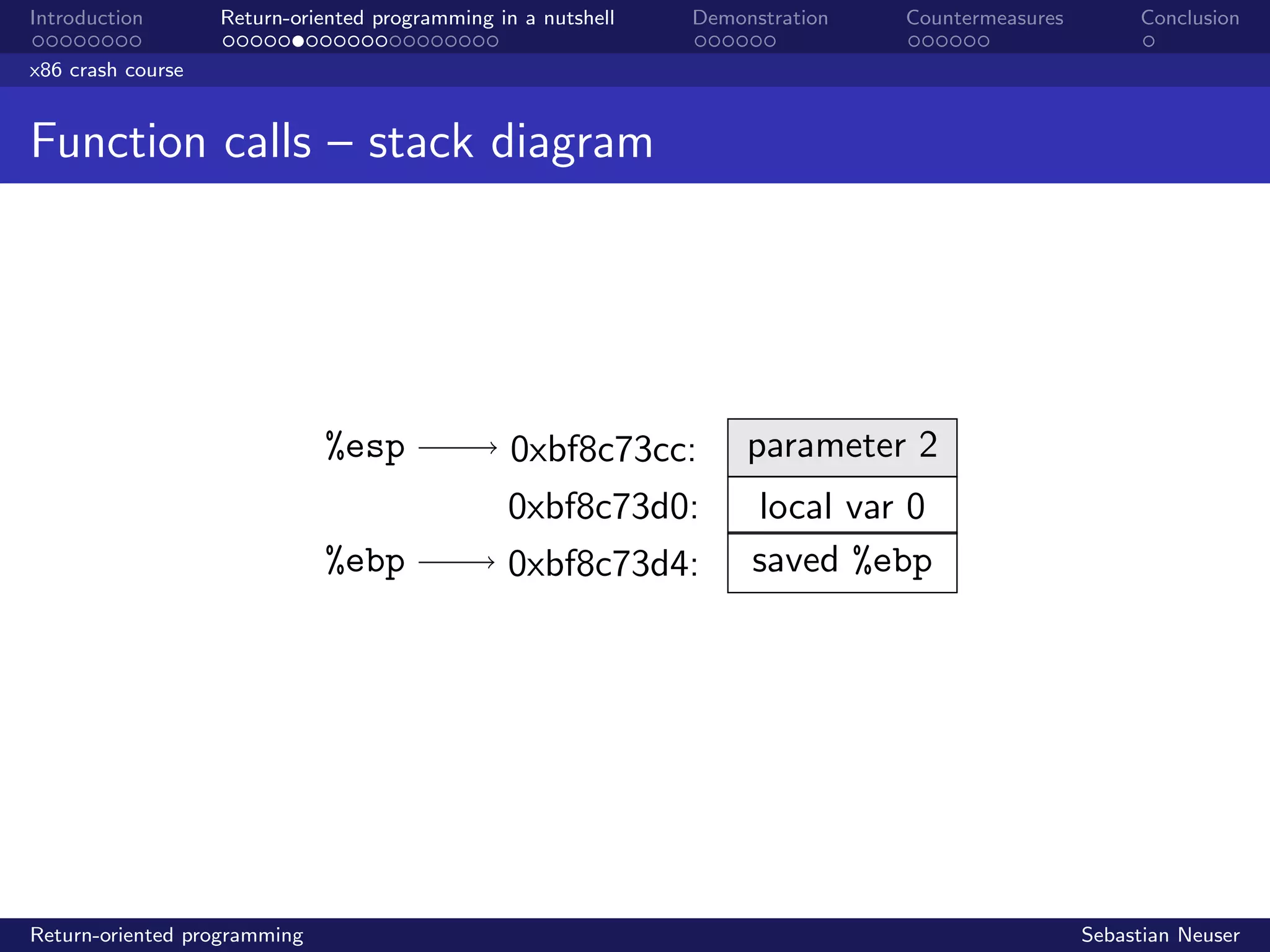 Introduction Return-oriented programming in a nutshell Demonstration Countermeasures Conclusion
x86 crash course
Function calls – stack diagram
%esp
%ebp
0xbf8c73cc:
0xbf8c73d0:
0xbf8c73d4:
parameter 2
local var 0
saved %ebp
Return-oriented programming Sebastian Neuser
 