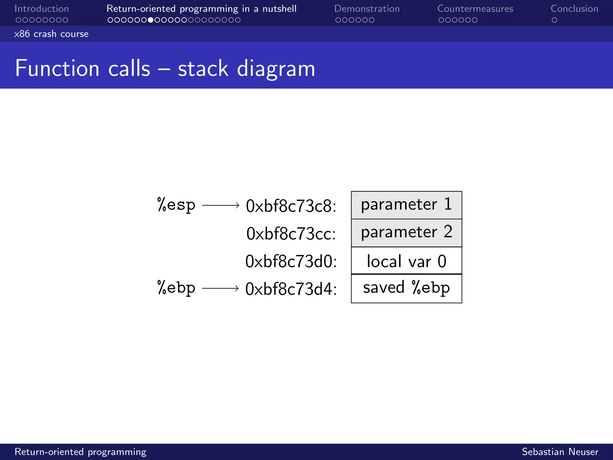 Introduction Return-oriented programming in a nutshell Demonstration Countermeasures Conclusion
x86 crash course
Function calls – stack diagram
%esp
%ebp
0xbf8c73c8:
0xbf8c73cc:
0xbf8c73d0:
0xbf8c73d4:
parameter 1
parameter 2
local var 0
saved %ebp
Return-oriented programming Sebastian Neuser
 