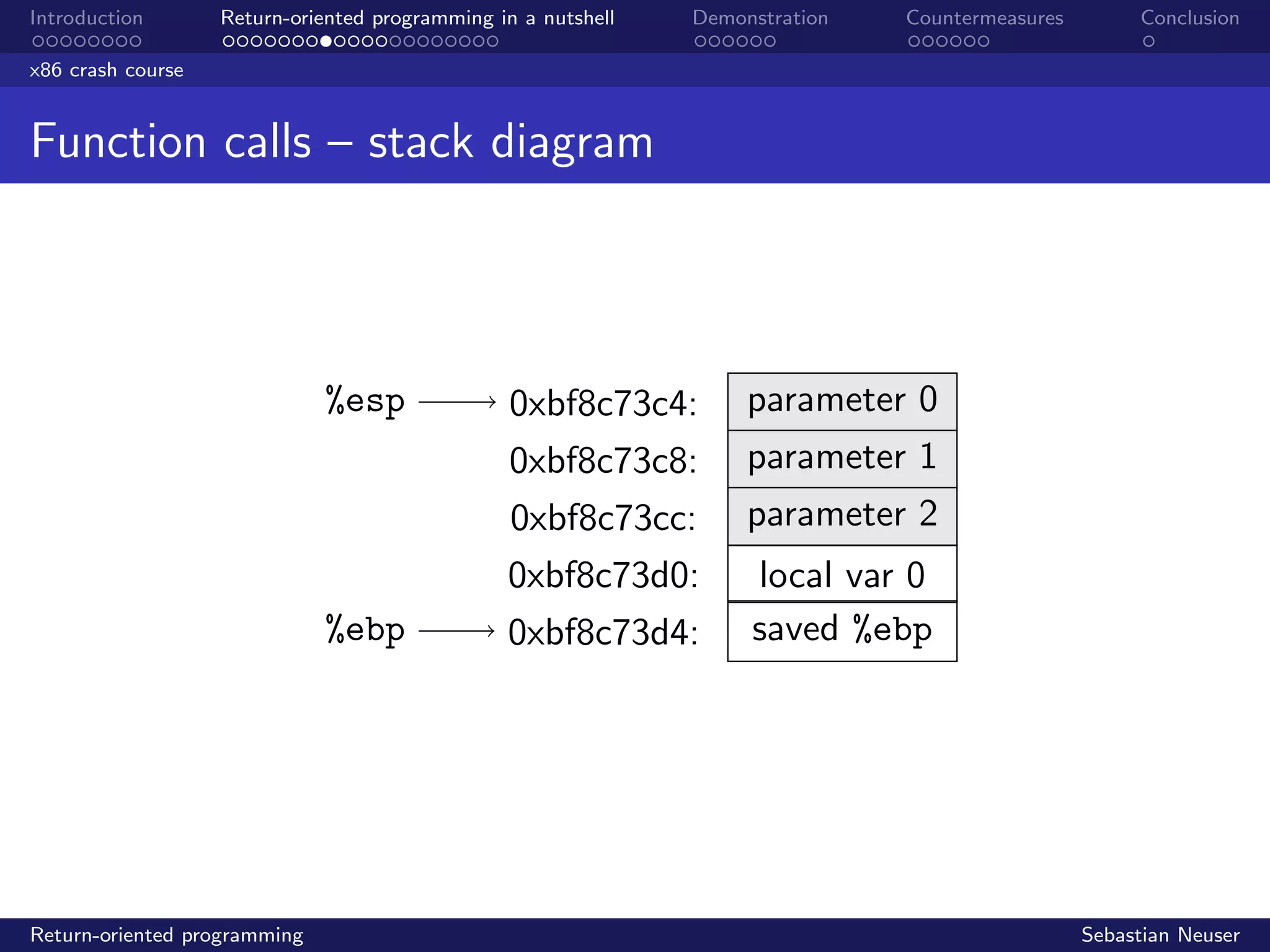 Introduction Return-oriented programming in a nutshell Demonstration Countermeasures Conclusion
x86 crash course
Function calls – stack diagram
%esp
%ebp
0xbf8c73c4:
0xbf8c73c8:
0xbf8c73cc:
0xbf8c73d0:
0xbf8c73d4:
parameter 0
parameter 1
parameter 2
local var 0
saved %ebp
Return-oriented programming Sebastian Neuser
 