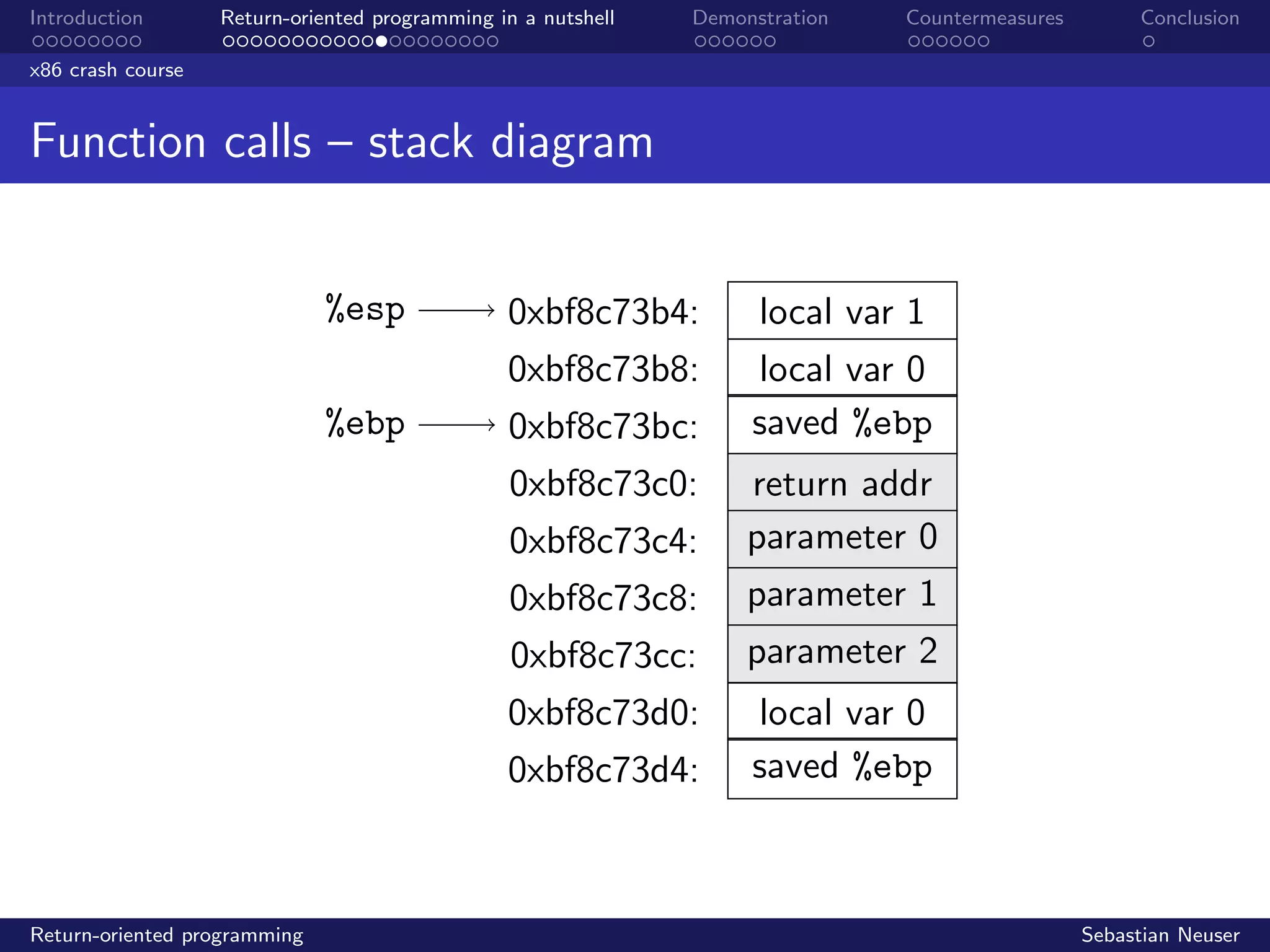 Introduction Return-oriented programming in a nutshell Demonstration Countermeasures Conclusion
x86 crash course
Function calls – stack diagram
%esp
%ebp
0xbf8c73b4:
0xbf8c73b8:
0xbf8c73bc:
0xbf8c73c0:
0xbf8c73c4:
0xbf8c73c8:
0xbf8c73cc:
0xbf8c73d0:
0xbf8c73d4:
local var 1
local var 0
saved %ebp
return addr
parameter 0
parameter 1
parameter 2
local var 0
saved %ebp
Return-oriented programming Sebastian Neuser
 