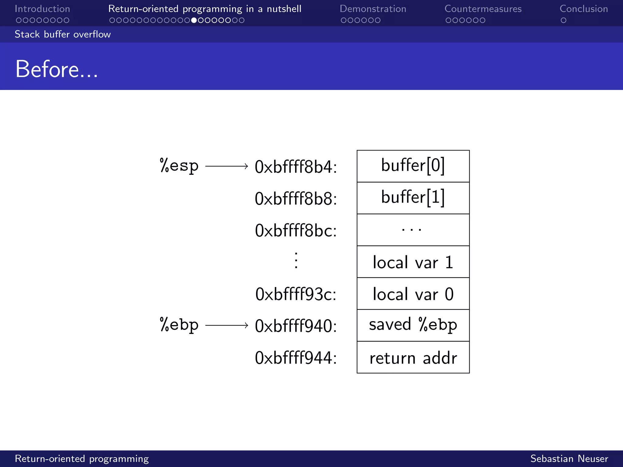 Introduction Return-oriented programming in a nutshell Demonstration Countermeasures Conclusion
Stack buﬀer overﬂow
Before...
%esp
%ebp
0xbﬀﬀ8b4:
0xbﬀﬀ8b8:
0xbﬀﬀ8bc:
...
0xbﬀﬀ93c:
0xbﬀﬀ940:
0xbﬀﬀ944:
buﬀer[0]
buﬀer[1]
. . .
local var 1
local var 0
saved %ebp
return addr
Return-oriented programming Sebastian Neuser
 