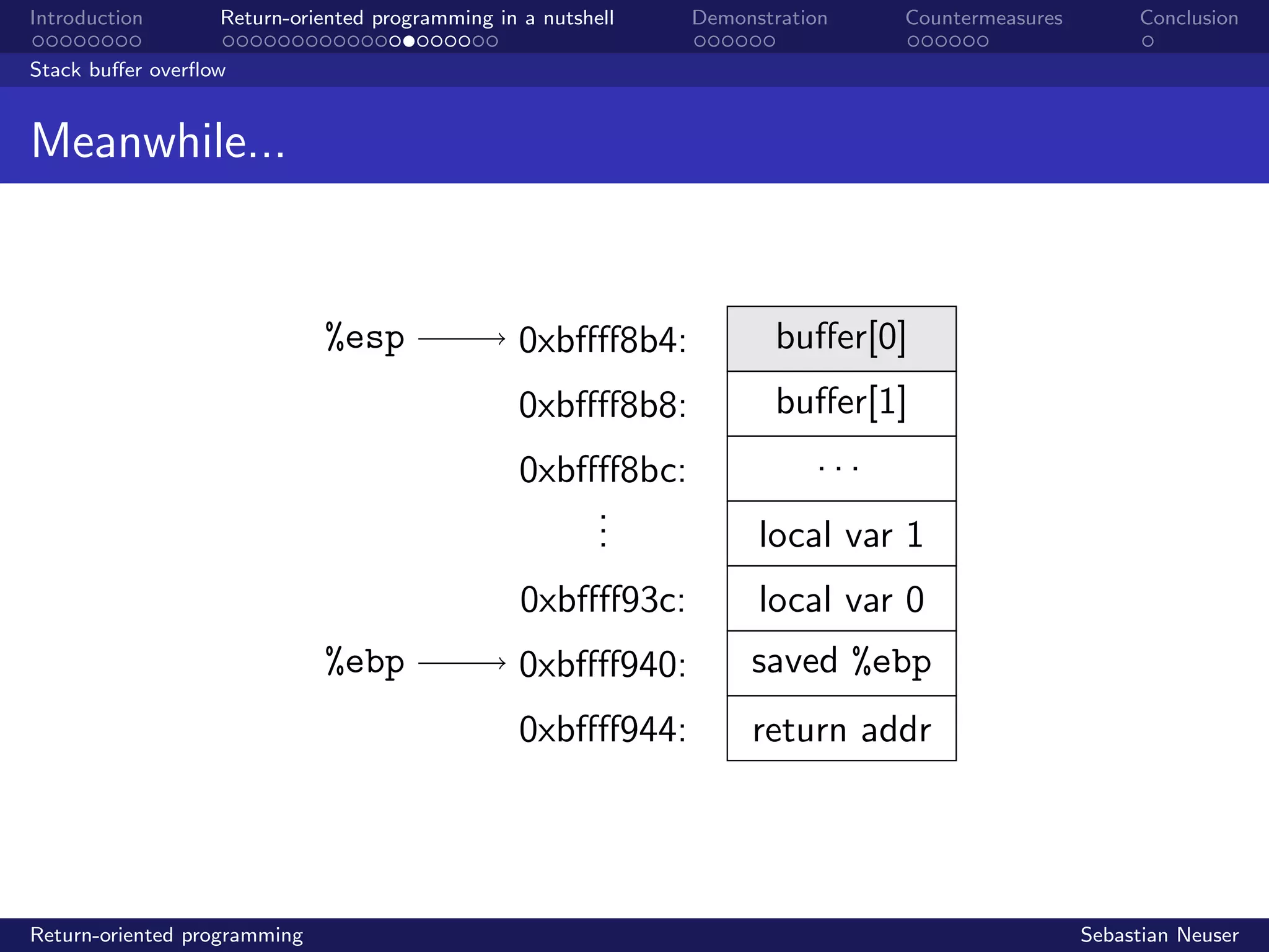 Introduction Return-oriented programming in a nutshell Demonstration Countermeasures Conclusion
Stack buﬀer overﬂow
Meanwhile...
%esp
%ebp
0xbﬀﬀ8b4:
0xbﬀﬀ8b8:
0xbﬀﬀ8bc:
...
0xbﬀﬀ93c:
0xbﬀﬀ940:
0xbﬀﬀ944:
buﬀer[0]
buﬀer[1]
. . .
local var 1
local var 0
saved %ebp
return addr
Return-oriented programming Sebastian Neuser
 