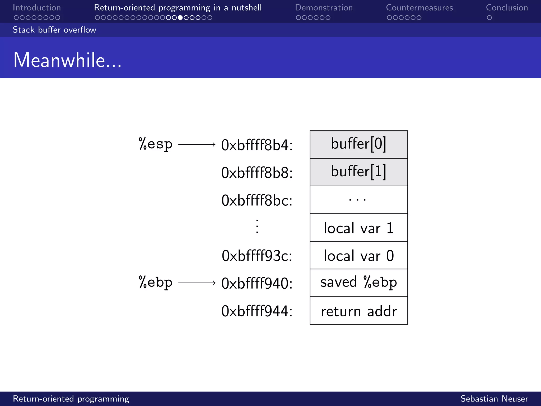 Introduction Return-oriented programming in a nutshell Demonstration Countermeasures Conclusion
Stack buﬀer overﬂow
Meanwhile...
%esp
%ebp
0xbﬀﬀ8b4:
0xbﬀﬀ8b8:
0xbﬀﬀ8bc:
...
0xbﬀﬀ93c:
0xbﬀﬀ940:
0xbﬀﬀ944:
buﬀer[0]
buﬀer[1]
. . .
local var 1
local var 0
saved %ebp
return addr
Return-oriented programming Sebastian Neuser
 