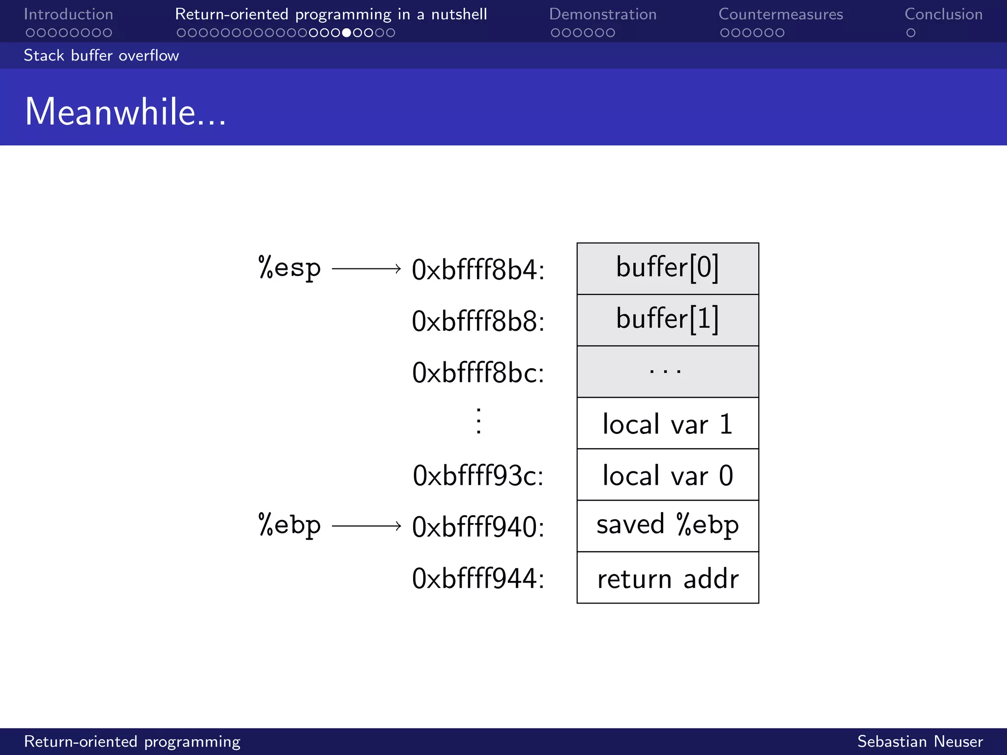 Introduction Return-oriented programming in a nutshell Demonstration Countermeasures Conclusion
Stack buﬀer overﬂow
Meanwhile...
%esp
%ebp
0xbﬀﬀ8b4:
0xbﬀﬀ8b8:
0xbﬀﬀ8bc:
...
0xbﬀﬀ93c:
0xbﬀﬀ940:
0xbﬀﬀ944:
buﬀer[0]
buﬀer[1]
. . .
local var 1
local var 0
saved %ebp
return addr
Return-oriented programming Sebastian Neuser
 