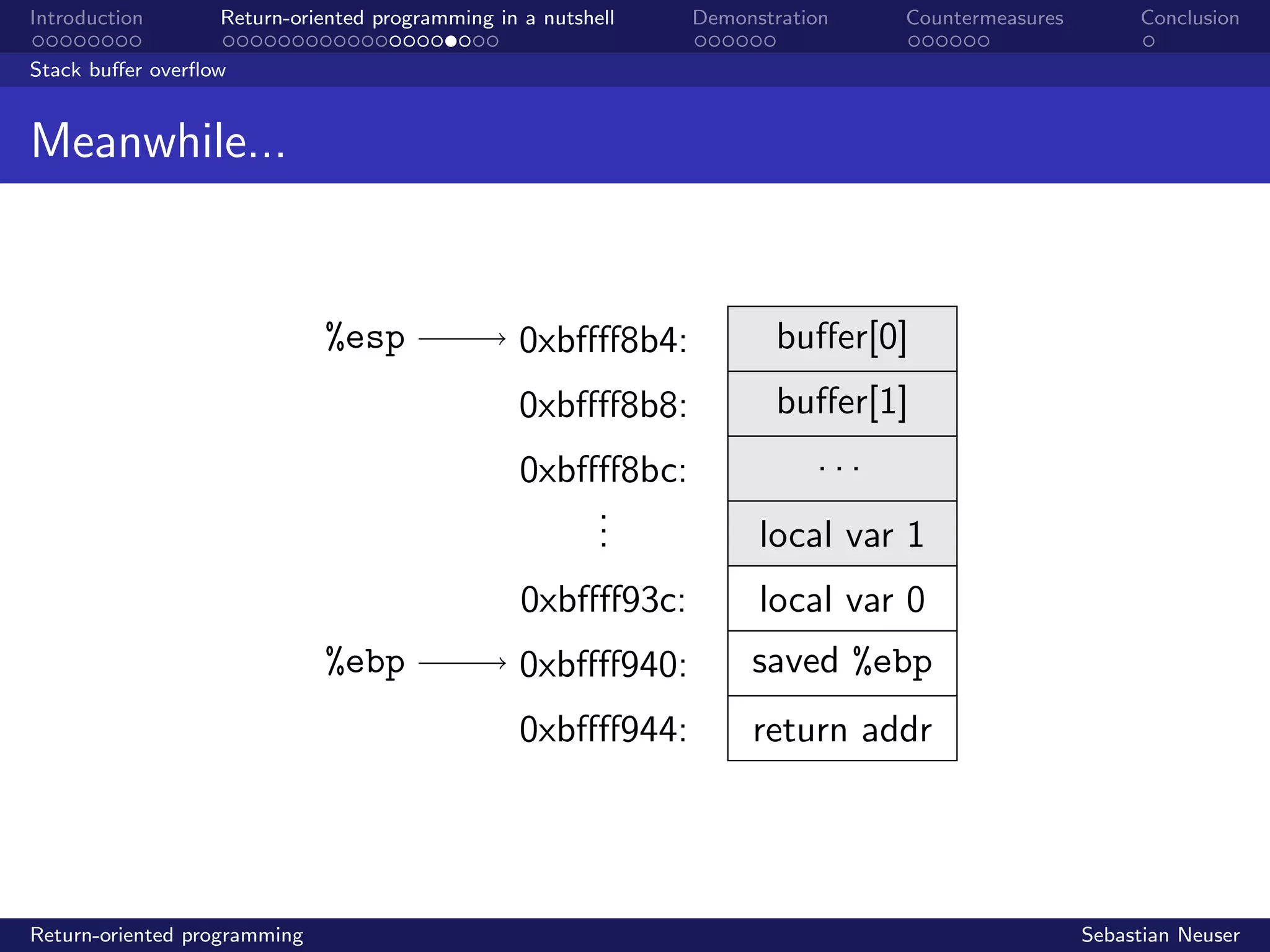 Introduction Return-oriented programming in a nutshell Demonstration Countermeasures Conclusion
Stack buﬀer overﬂow
Meanwhile...
%esp
%ebp
0xbﬀﬀ8b4:
0xbﬀﬀ8b8:
0xbﬀﬀ8bc:
...
0xbﬀﬀ93c:
0xbﬀﬀ940:
0xbﬀﬀ944:
buﬀer[0]
buﬀer[1]
. . .
local var 1
local var 0
saved %ebp
return addr
Return-oriented programming Sebastian Neuser
 