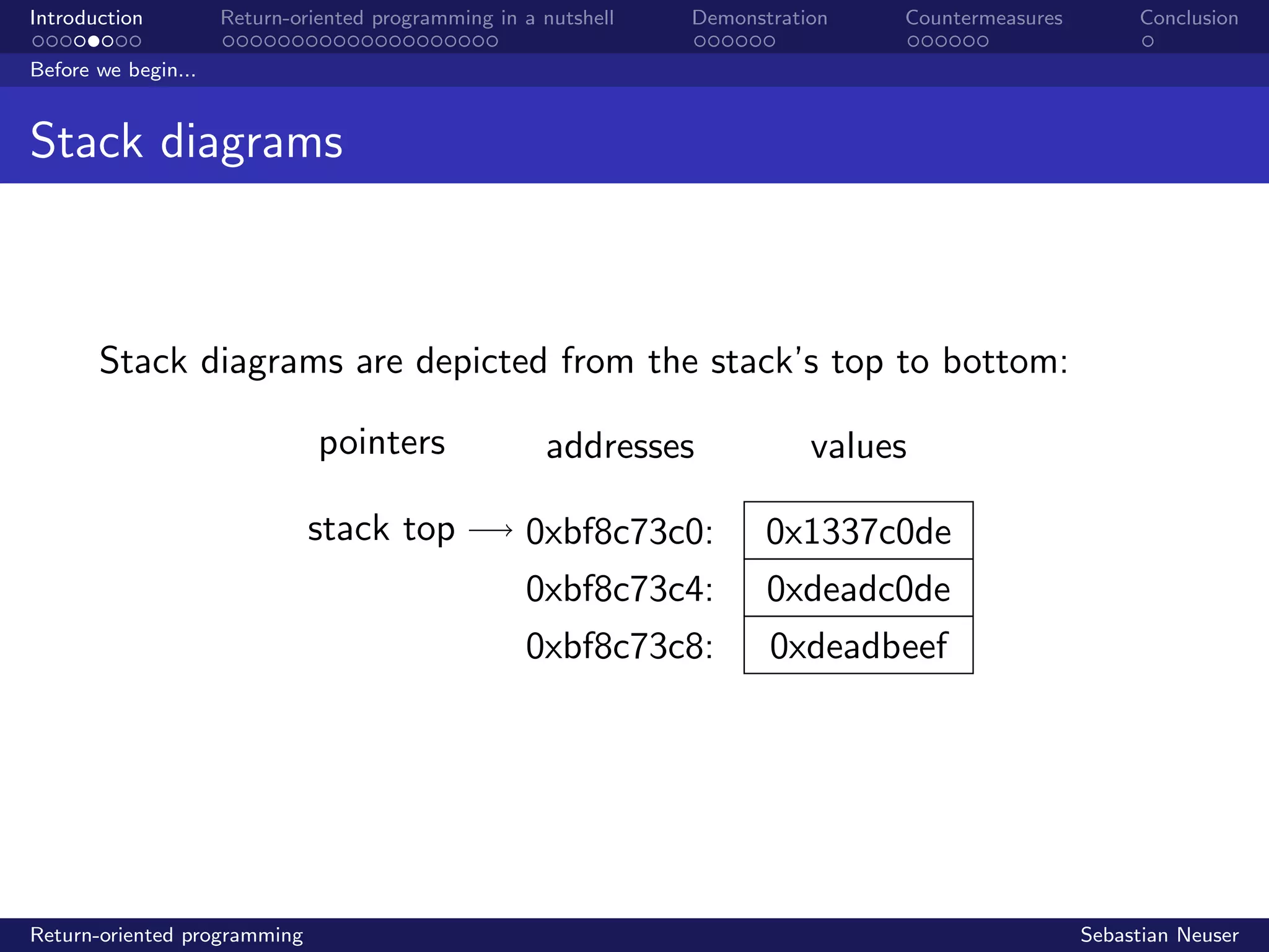 Introduction Return-oriented programming in a nutshell Demonstration Countermeasures Conclusion
Before we begin...
Stack diagrams
Stack diagrams are depicted from the stack’s top to bottom:
pointers addresses values
stack top 0xbf8c73c0:
0xbf8c73c4:
0xbf8c73c8:
0x1337c0de
0xdeadc0de
0xdeadbeef
Return-oriented programming Sebastian Neuser
 