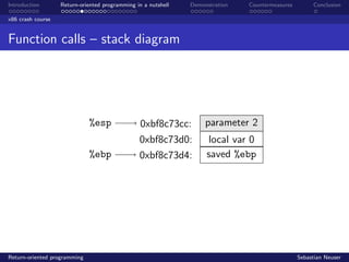 Introduction Return-oriented programming in a nutshell Demonstration Countermeasures Conclusion
x86 crash course
Function calls – stack diagram
%esp
%ebp
0xbf8c73cc:
0xbf8c73d0:
0xbf8c73d4:
parameter 2
local var 0
saved %ebp
Return-oriented programming Sebastian Neuser
 