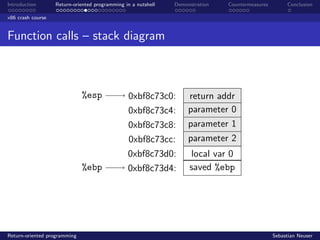 Introduction Return-oriented programming in a nutshell Demonstration Countermeasures Conclusion
x86 crash course
Function calls – stack diagram
%esp
%ebp
0xbf8c73c0:
0xbf8c73c4:
0xbf8c73c8:
0xbf8c73cc:
0xbf8c73d0:
0xbf8c73d4:
return addr
parameter 0
parameter 1
parameter 2
local var 0
saved %ebp
Return-oriented programming Sebastian Neuser
 