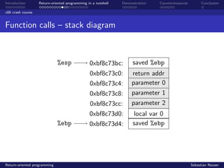 Introduction Return-oriented programming in a nutshell Demonstration Countermeasures Conclusion
x86 crash course
Function calls – stack diagram
%esp
%ebp
0xbf8c73bc:
0xbf8c73c0:
0xbf8c73c4:
0xbf8c73c8:
0xbf8c73cc:
0xbf8c73d0:
0xbf8c73d4:
saved %ebp
return addr
parameter 0
parameter 1
parameter 2
local var 0
saved %ebp
Return-oriented programming Sebastian Neuser
 