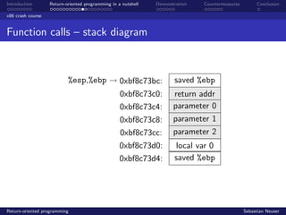 Introduction Return-oriented programming in a nutshell Demonstration Countermeasures Conclusion
x86 crash course
Function calls – stack diagram
%esp,%ebp 0xbf8c73bc:
0xbf8c73c0:
0xbf8c73c4:
0xbf8c73c8:
0xbf8c73cc:
0xbf8c73d0:
0xbf8c73d4:
saved %ebp
return addr
parameter 0
parameter 1
parameter 2
local var 0
saved %ebp
Return-oriented programming Sebastian Neuser
 