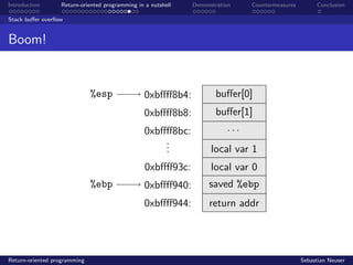 Introduction Return-oriented programming in a nutshell Demonstration Countermeasures Conclusion
Stack buﬀer overﬂow
Boom!
%esp
%ebp
0xbﬀﬀ8b4:
0xbﬀﬀ8b8:
0xbﬀﬀ8bc:
...
0xbﬀﬀ93c:
0xbﬀﬀ940:
0xbﬀﬀ944:
buﬀer[0]
buﬀer[1]
. . .
local var 1
local var 0
saved %ebp
return addr
Return-oriented programming Sebastian Neuser
 