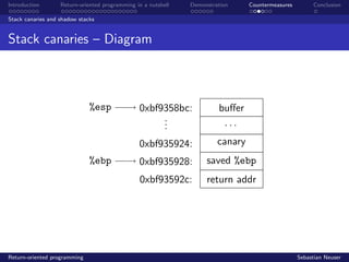 Introduction Return-oriented programming in a nutshell Demonstration Countermeasures Conclusion
Stack canaries and shadow stacks
Stack canaries – Diagram
%esp
%ebp
0xbf9358bc:
...
0xbf935924:
0xbf935928:
0xbf93592c:
buﬀer
. . .
canary
saved %ebp
return addr
Return-oriented programming Sebastian Neuser
 