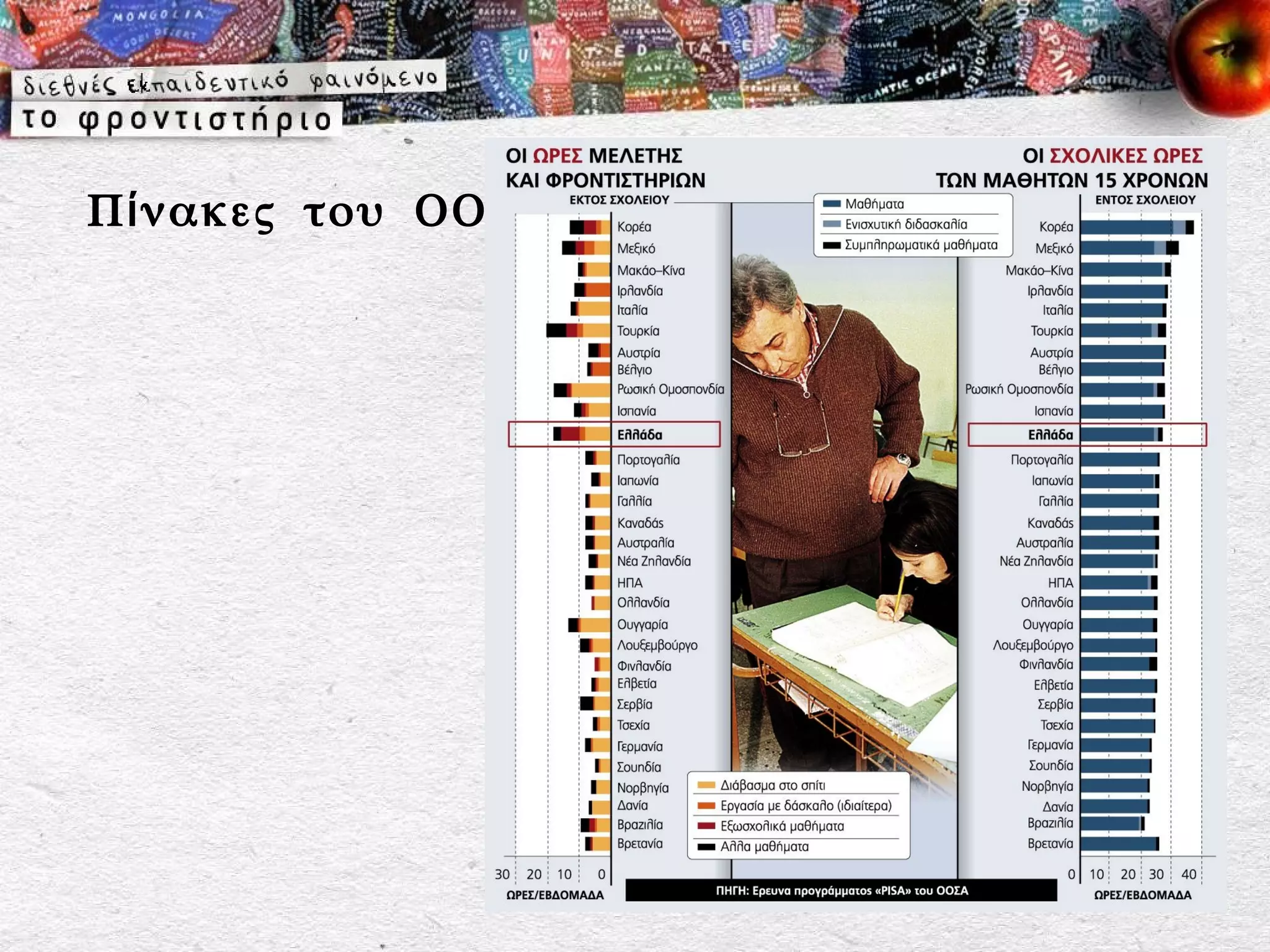 Π ί νακες του ΟΟΣΑ
 