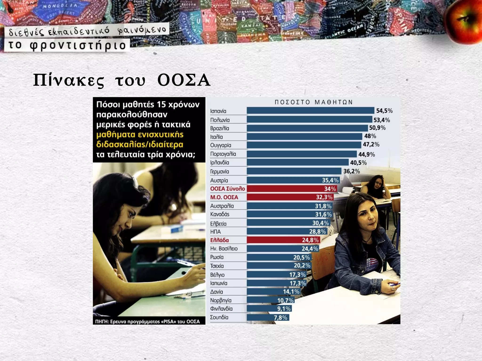 Π ί νακες του ΟΟΣΑ
 