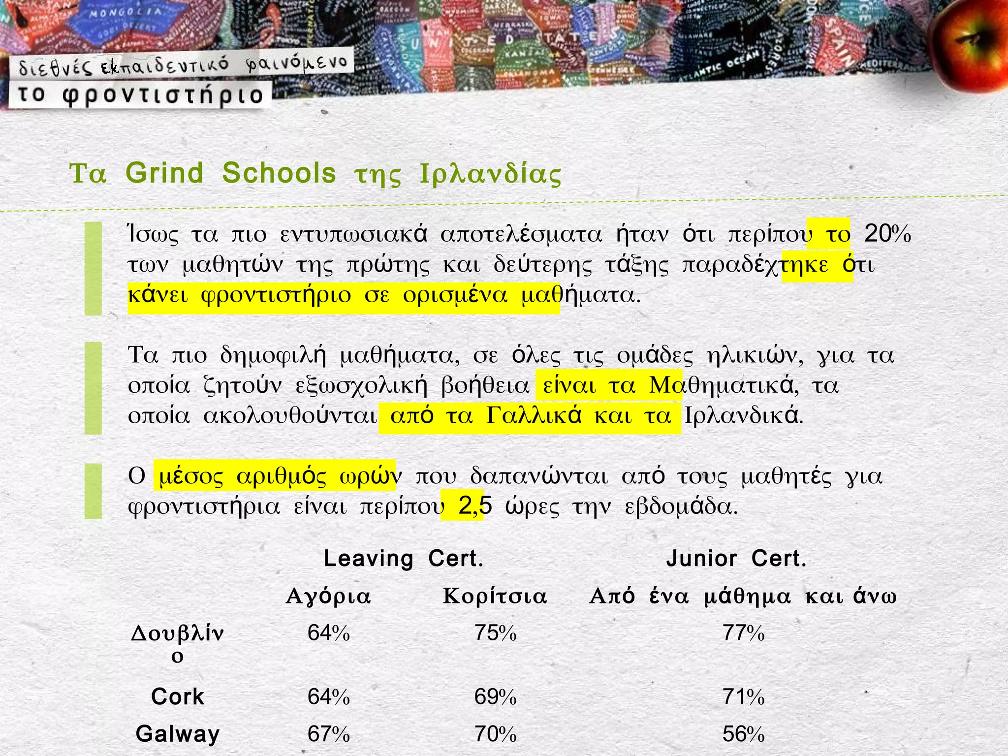 Τα Grind Schools της Ιρλανδ ί ας

   Ίσως τα πιο εντυπωσιακά αποτελέσματα ήταν ότι περίπου το 20%
   των μαθητών της πρώτης και δεύτερης τάξης παραδέχτηκε ότι
   κάνει φροντιστήριο σε ορισμένα μαθήματα.

   Τα πιο δημοφιλή μαθήματα, σε όλες τις ομάδες ηλικιών, για τα
   οποία ζητούν εξωσχολική βοήθεια είναι τα Μαθηματικά, τα
   οποία ακολουθούνται από τα Γαλλικά και τα Ιρλανδικά.

   Ο μέσος αριθμός ωρών που δαπανώνται από τους μαθητές για
   φροντιστήρια είναι περίπου 2,5 ώρες την εβδομάδα.

                  Leaving Cert .                 Junior Cert .
               Αγ ό ρια      Κορ ί τσια   Απ ό έ να μ ά θημα και  ά νω
   Δουβλ ί ν     64%            75%                   77%
      ο
     Cork        64%            69%                   71%
    Galway       67%            70%                   56%
 