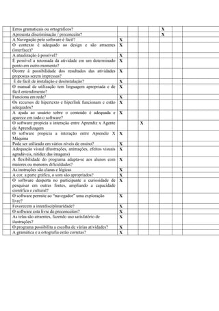 Erros gramaticais ou ortográficos? X
Apresenta discriminação / preconceito? X
A Navegação pelo software é fácil? X
O contexto é adequado ao design e são atraentes
(interface)?
X
A atualização é possível? X
É possível a retomada da atividade em um determinado
ponto em outro momento?
X
Ocorre à possibilidade dos resultados das atividades
propostas serem impressas?
X
É de fácil de instalação e desinstalação? X
O manual de utilização tem linguagem apropriada e de
fácil entendimento?
X
Funciona em rede? X
Os recursos de hipertexto e hiperlink funcionam e estão
adequados?
X
A ajuda ao usuário sobre o conteúdo é adequada e
aparece em todo o software?
X
O software propicia a interação entre Aprendiz x Agente
de Aprendizagem
X
O software propicia a interação entre Aprendiz X
Máquina
X
Pode ser utilizado em vários níveis de ensino? X
Adequação visual (Ilustrações, animações, efeitos visuais
agradáveis, nitidez das imagens)
X
A flexibilidade do programa adapta-se aos alunos com
maiores ou menores dificuldades?
X
As instruções são claras e lógicas X
A cor, a parte gráfica, o som são apropriados? X
O software desperta no participante a curiosidade de
pesquisar em outras fontes, ampliando a capacidade
cientifica e cultural?
X
O software permite ao “navegador” uma exploração
livre?
X
Favorecem a interdisciplinaridade? X
O software esta livre de preconceitos? X
As telas são atraentes, fazendo uso satisfatório de
ilustrações?
X
O programa possibilita a escolha de várias atividades? X
A gramática e a ortografia estão corretas? X
 