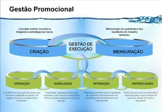 Gestão Promocional
 