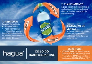 CICLO DO
TRADEMARKETING
2. PLANEJAMENTO
Equipe sênior com experiência e
conhecimento de mercado para
elaborar os planos de ação de
trademarketing.
3. ATIVAÇÃO DE
VENDAS
Ações promocionais para o
Ponto de Venda com
métricas e indicadores de
performance.
1. AUDITORIA
Serviços de auditoria:
• Ponto de Venda
• Ação promocional
• Potencial de Mercado
Diagnóstico da situação
do produto para definição
dos planos de ação.
OBJETIVOS
• COBERTURA de áreas brancas
• Reduzir a RUPTURA em gôndola
• Ampliar o GIRO das vendas
• Melhorar a EXECUÇÃO no PDV
 