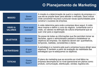 26
MISSÃO
VISÃO &
VALORES
OBJETIVOS
ESTRATÉGIAS
A missão é a determinação de qual é o negócio da empresa e o
que ela se propõe fazer para atender o mercado. Deve indicar
onde concentrar recursos e procurar novas oportunidades para
construir o sucesso da empresa.
A visão determina para onde a empresa deve seguir. A visão
deve inspirar e definir o rumo do negócio. Juntamente com a
visão, os valores na definição da cultura empresarial que se
quer criar para a organização.
De posse de todas as informações que lhe permitem tomar as
decisões, agora o administrador passará a estabelecer os
objetivos da empresa. Os objetivos devem ser: quantitativos,
temporais, realistas, consistentes e claros.
A estratégia é a maneira pela qual a empresa busca atingir seus
objetivos. É também a partir da avaliação da viabilidade das
estratégias que re-adequamos os objetivos.
Quem
somos?
Para onde
vamos?
Quando
iremos?
O que
fazer?
TÁTICAS
O plano de marketing que se encontra ao nível tático na
empresa decompõe-se no nível operacional em planos como:
produto, comunicação, distribuição, vendas, logística etc.
Como
fazer?
O Planejamento de Marketing
 