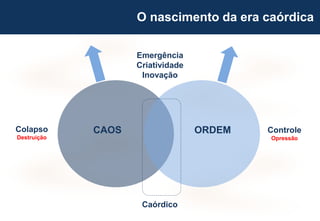33
O nascimento da era caórdica
CAOS ORDEMColapso
Destruição
Controle
Opressão
Emergência
Criatividade
Inovação
Caórdico
 