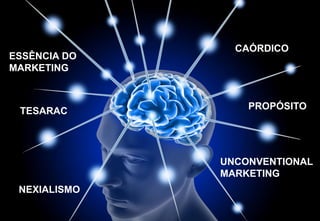 CAÓRDICO
PROPÓSITO
ESSÊNCIA DO
MARKETING
TESARAC
NEXIALISMO
UNCONVENTIONAL
MARKETING
 