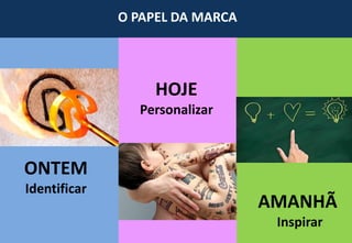 O PAPEL DA MARCA
ONTEM
Identificar
HOJE
Personalizar
AMANHÃ
Inspirar
 