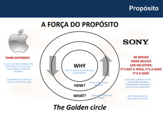 50
WHY
HOW?
WHAT?
A FORÇA DO PROPÓSITO
Propósito
The Golden circle
O QUE NÓS TEMOS QUE
FAZER?
COMO VAMOS FAZER
MELHOR?
QUAL A NOSSA CAUSA? NO QUE
ACREDITAMOS?
NÓS VAMOS FAZER OS
MELHORES CELULARES!
CELULARES COMPLETOS COM
AS MELHORES CAMERAS
FOTOGRÁFICAS E SISTEMA DE
SOM EDE FÁCIL MANUSEIO!
TUDO O QUE NÓS FIZERMOS TEM
QUE MUDAR O STATUS QUO.
NOSSA CRENÇA É PENSAR
DIFERENTE
EQUIPAMENTOS COM BELO
DESIGN E SIMPLES DE USAR.
BE MOVED
MAKE.BELIEVE
LIKE.NO.OTHER.
IT’S NOT A TRICK, IT’S A SONY.
IT’S A SONY.
THINK DIFFERENT
 