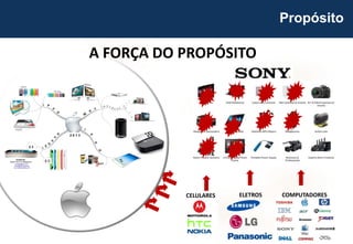 A FORÇA DO PROPÓSITO
Propósito
CELULARES ELETROS COMPUTADORES
 