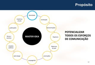 57
Identidade
Materiais
de pdv
promoções
Apresentações
Papelaria
publicações
web design
relações
públicas
feiras e
eventos
relatórios
anuais
sinalização
propaganda
POTENCIALIZAR
TODOS OS ESFORÇOS
DE COMUNICAÇÃO
MASTER IDEA
Propósito
 
