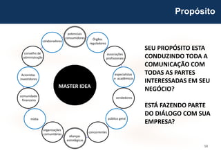 58
SEU PROPÓSITO ESTA
CONDUZINDO TODA A
COMUNICAÇÃO COM
TODAS AS PARTES
INTERESSADAS EM SEU
NEGÓCIO?
ESTÁ FAZENDO PARTE
DO DIÁLOGO COM SUA
EMPRESA?
potenciais
consumidores Órgãos
reguladores
associações
profissionais
especialistas
e acadêmicos
vendedores
público geral
concorrentes
alianças
estratégicas
organizações
comunitárias
mídia
comunidade
financeira
Acionistas
investidores
conselho de
administração
colaboradores
MASTER IDEA
Propósito
 