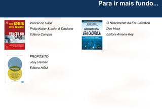 63
Vencer no Caos
Philip Kotler & John A Caslione
Editora Campus
Para ir mais fundo...
PROPÓSITO
Joey Reiman
Editora HSM
O Nascimento da Era Caórdica
Dee Hock
Editora Amana-Key
 