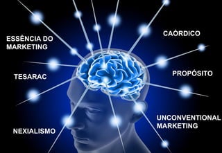 CAÓRDICO
PROPÓSITO
ESSÊNCIA DO
MARKETING
TESARAC
NEXIALISMO
UNCONVENTIONAL
MARKETING
 