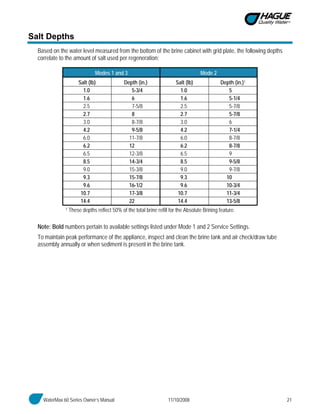 WaterMax 60 Series Owner’s Manual 11/10/2008 21
Salt Depths
Based on the water level measured from the bottom of the brine cabinet with grid plate, the following depths
correlate to the amount of salt used per regeneration:
Modes 1 and 3 Mode 2
Salt (lb) Depth (in.) Salt (lb) Depth (in.)1
1.0 5-3/4 1.0 5
1.6 6 1.6 5-1/4
2.5 7-5/8 2.5 5-7/8
2.7 8 2.7 5-7/8
3.0 8-7/8 3.0 6
4.2 9-5/8 4.2 7-1/4
6.0 11-7/8 6.0 8-7/8
6.2 12 6.2 8-7/8
6.5 12-3/8 6.5 9
8.5 14-3/4 8.5 9-5/8
9.0 15-3/8 9.0 9-7/8
9.3 15-7/8 9.3 10
9.6 16-1/2 9.6 10-3/4
10.7 17-3/8 10.7 11-3/4
14.4 22 14.4 13-5/8
1 These depths reflect 50% of the total brine refill for the Absolute Brining feature.
Note: Bold numbers pertain to available settings listed under Mode 1 and 2 Service Settings.
To maintain peak performance of the appliance, inspect and clean the brine tank and air check/draw tube
assembly annually or when sediment is present in the brine tank.
 