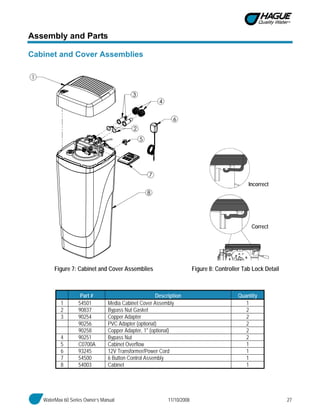 WaterMax 60 Series Owner’s Manual 11/10/2008 27
Assembly and Parts
Cabinet and Cover Assemblies
Figure 7: Cabinet and Cover Assemblies Figure 8: Controller Tab Lock Detail
Part # Description Quantity
1 54501 Media Cabinet Cover Assembly 1
2 90837 Bypass Nut Gasket 2
3 90254 Copper Adapter 2
90256 PVC Adapter (optional) 2
90258 Copper Adapter, 1" (optional) 2
4 90251 Bypass Nut 2
5 C0700A Cabinet Overflow 1
6 93245 12V Transformer/Power Cord 1
7 54500 6 Button Control Assembly 1
8 54003 Cabinet 1
Incorrect
Correct
 
