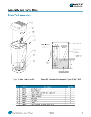WaterMax 60 Series Owner’s Manual 11/10/2008 28
Assembly and Parts, Cont.
Brine Tank Assembly
Figure 9: Brine Tank Assembly Figure 10: Potassium Permanganate Feeder (P/N PT1424)
Part # Description Quantity
1 54006 Brine Tank Cover 1
2 90103 Brine Well Cap 1
3 54525 Safety Shutoff Assembly (See Figure 17) 1
4 54007 Support Panel (BT) 1
5 C0700A Cabinet Overflow 1
6 54008 Brine Well 1
7 54009 Grid Plate 1
8 54003 Cabinet 1
54509 Entire Assembly (all of the above parts)
 
